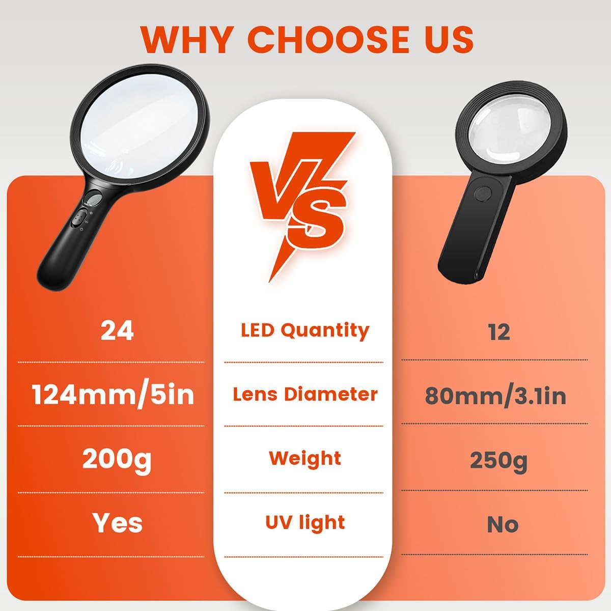 Leselupe mit Licht – Bild 2